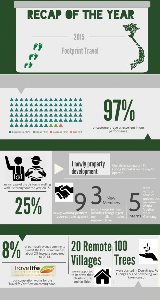 Untitled Infographic (Conflict Copy)