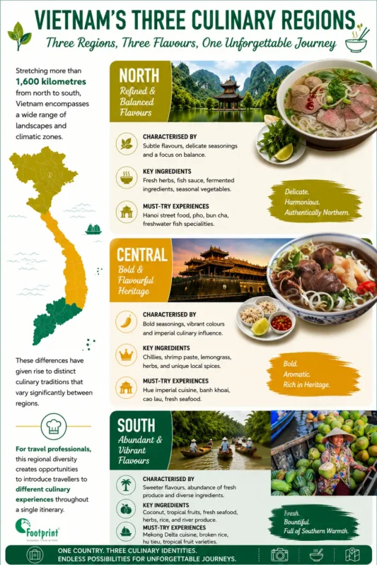 Vietnam-Culinary-Infographic