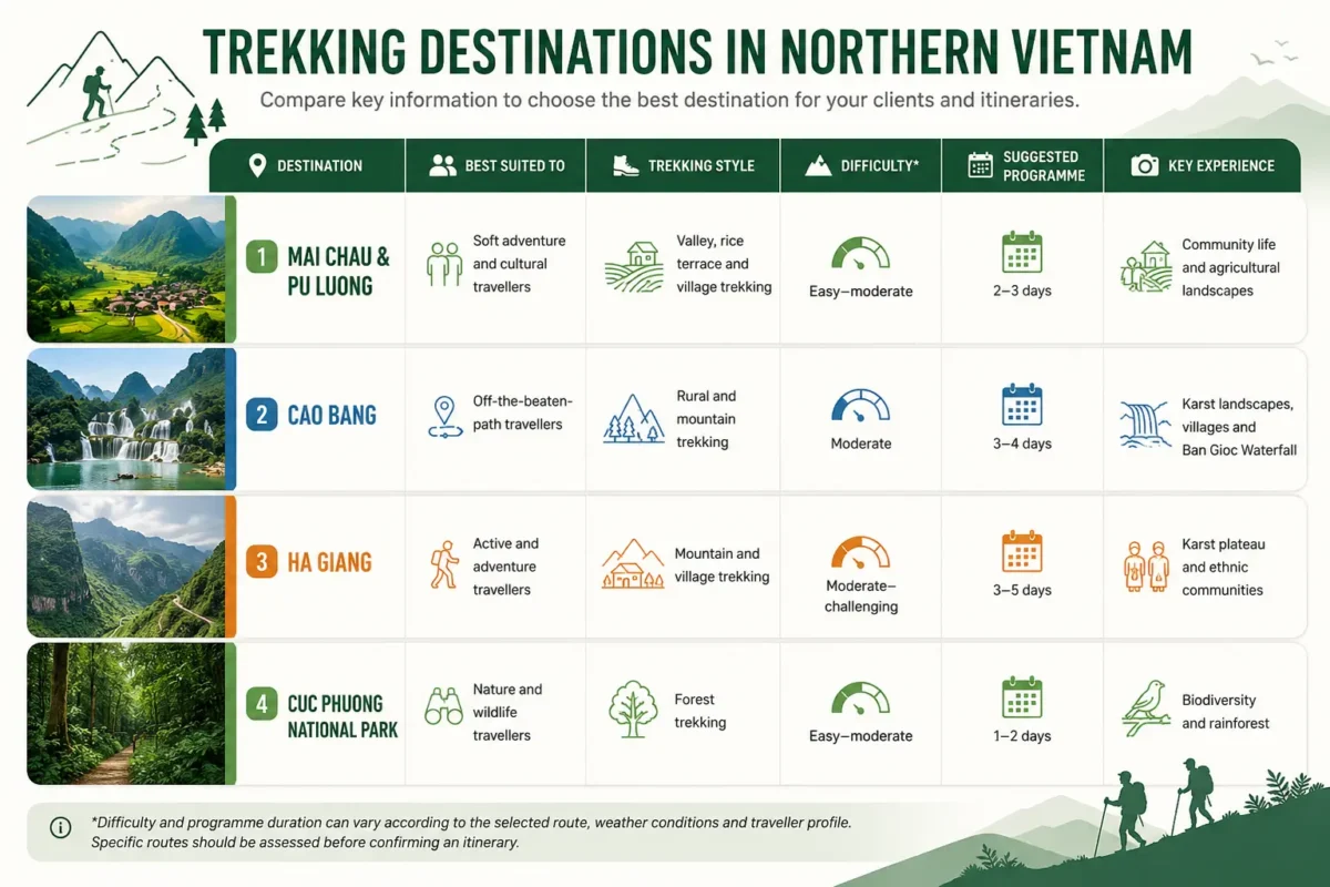 Trekking-Destinations-in-Northern-Vietnam